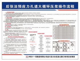 后张法预应力孔道大循环压浆操作