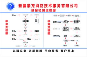 消防检测流程图