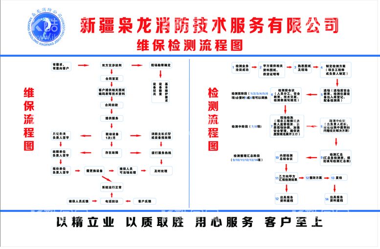 编号：19726309241856595817【酷图网】源文件下载-消防维护保养检测流程图