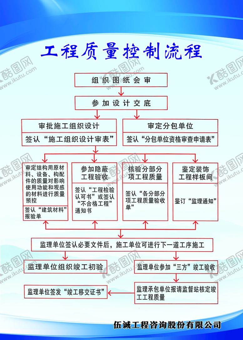 编号：50436910061615576095【酷图网】源文件下载-工程质量控制流程