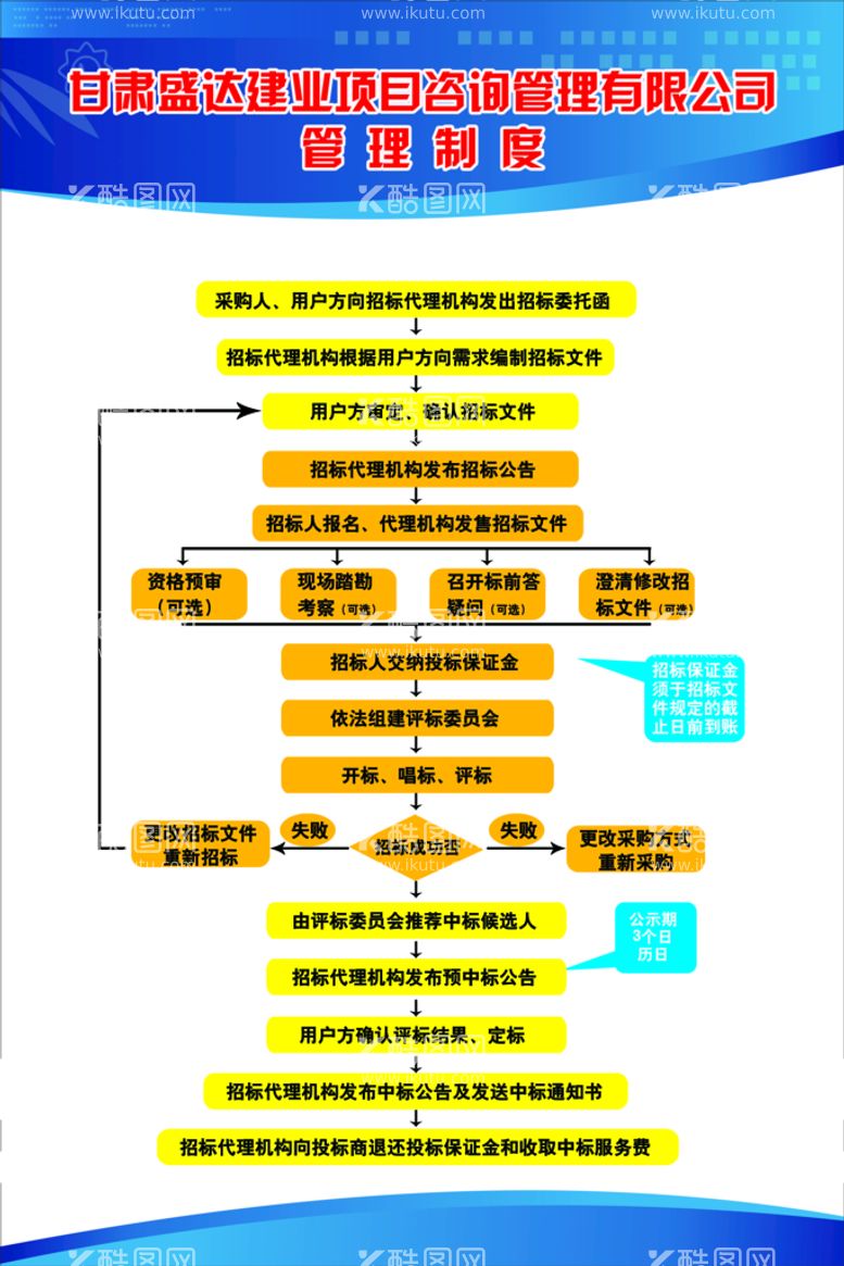 编号：24108509190343015689【酷图网】源文件下载-工程制度牌