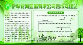 污水处理站安全管理制度警示牌作业规范