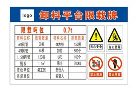 中建卸料平台验收牌限载牌