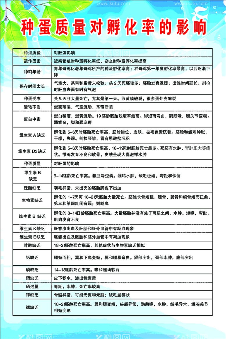 编号：69563210231802228184【酷图网】源文件下载-种蛋孵化