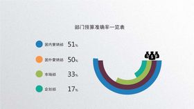 数据信息图表