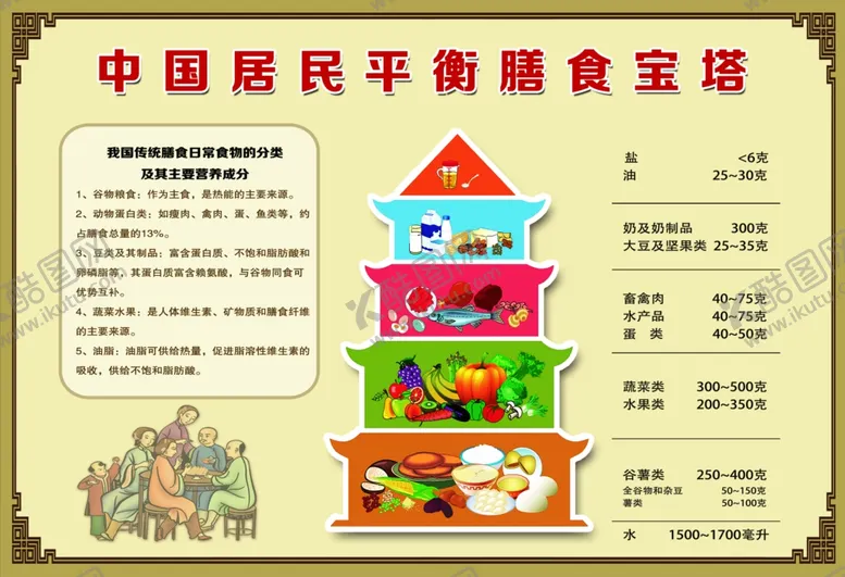 编号：18670506271257203931【酷图网】源文件下载-中国居民平衡膳食宝塔