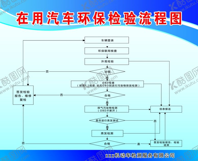 编号：57704002261549127631【酷图网】源文件下载-汽车环保检验流程图