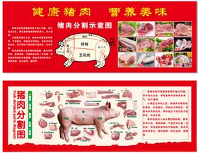 猪肉分割图