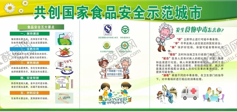 编号：31842106282230036132【酷图网】源文件下载-食品安全展板
