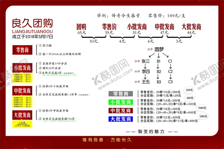 编号：92361702210115262383【酷图网】源文件下载-团购海报