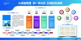 企业文化发展历程科技展板展板