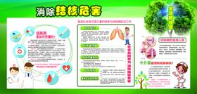 肺结核展板