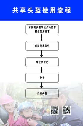 小学共享头盔展板