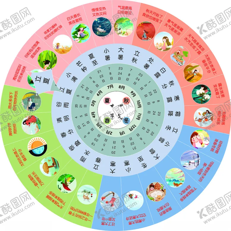 编号：52697812050559315746【酷图网】源文件下载-24节气转盘