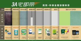 3A健康墙体系墙