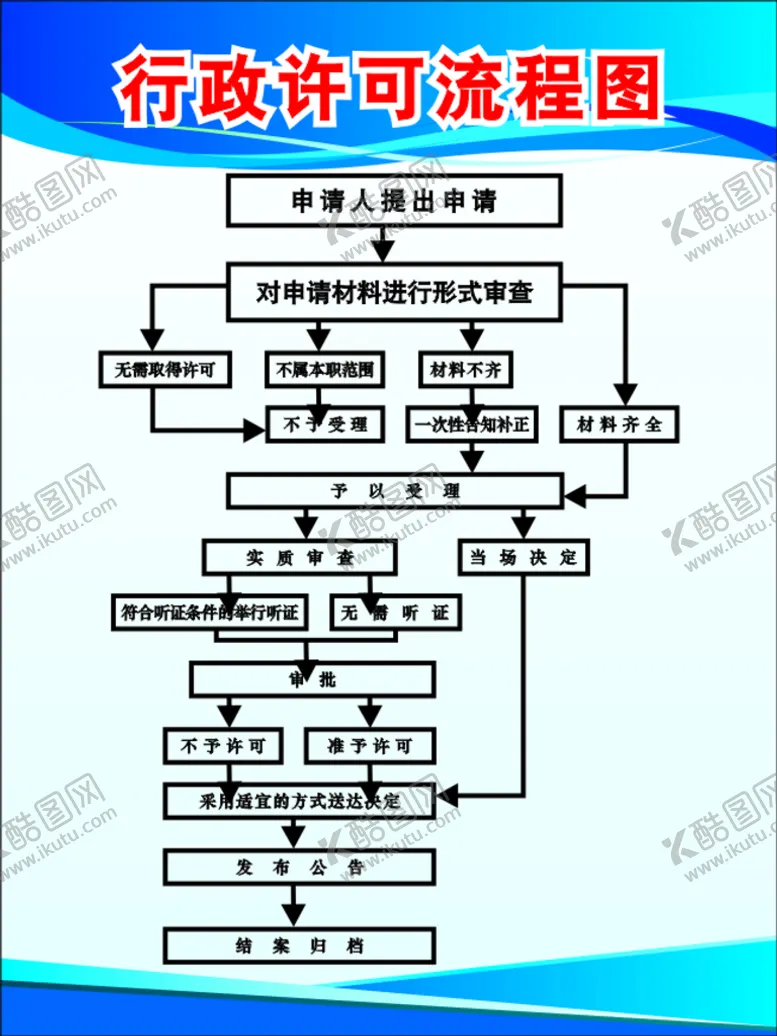 编号：48626001200901595667【酷图网】源文件下载-行政许可流程图