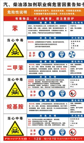 添加剂包装