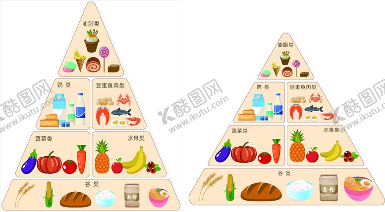 编号：85204609170718395619【酷图网】源文件下载-金字塔营养食物