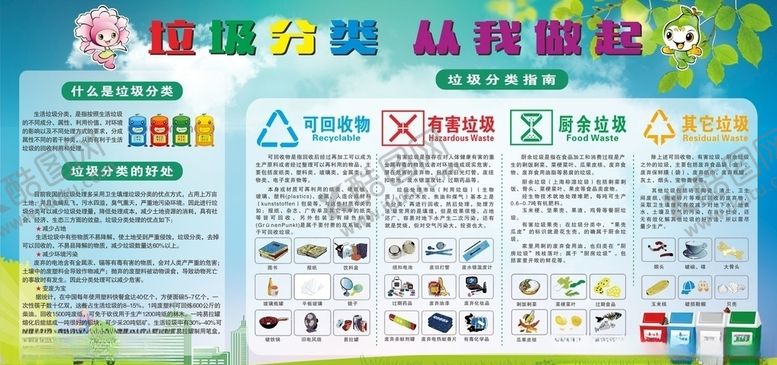 编号：90845105022339298918【酷图网】源文件下载-垃圾分类从我做起