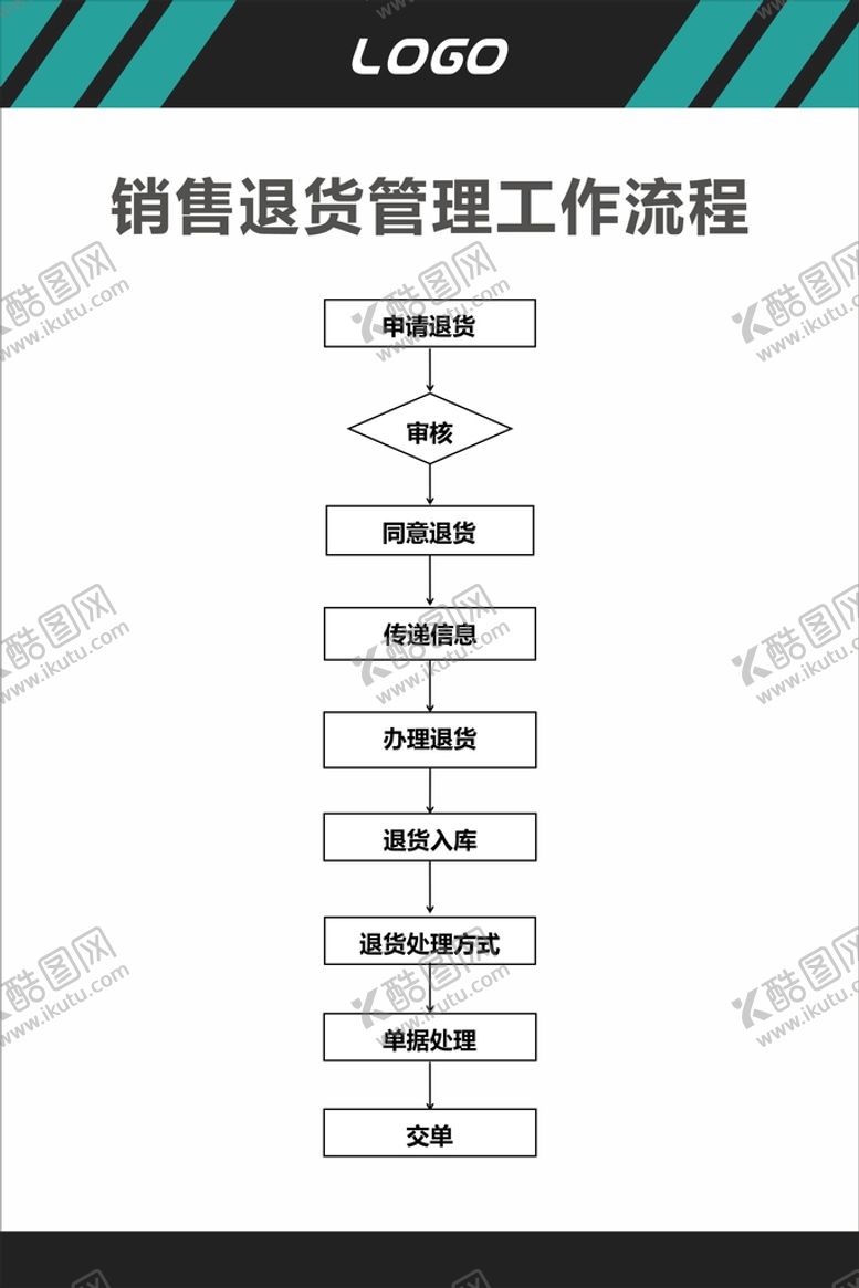 编号：41620401131833575455【酷图网】源文件下载-销售退货管理工作流程