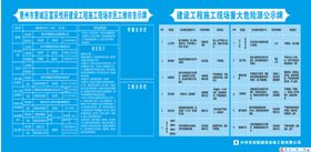 维权告示牌  现场重大危险源