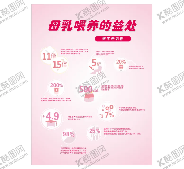 编号：98305209152118539148【酷图网】源文件下载-母乳喂养的益处妈妈健康教育展板