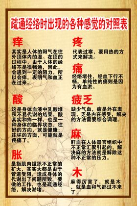 疏通经络时出现的各种感觉的对照