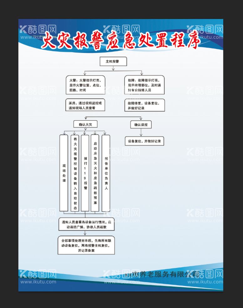 编号：93065409202237455810【酷图网】源文件下载-火灾报警应急处置程序