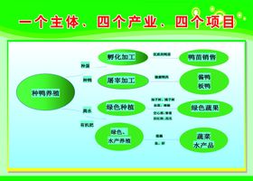 种养殖合作社招牌