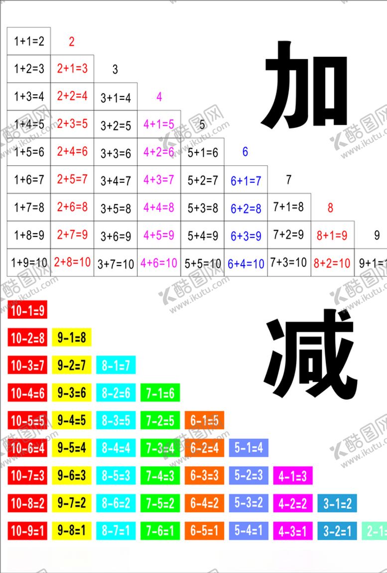 编号：38706109260640055762【酷图网】源文件下载-加减法