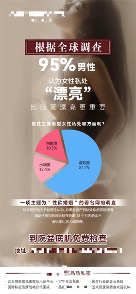 女性私密问题调查