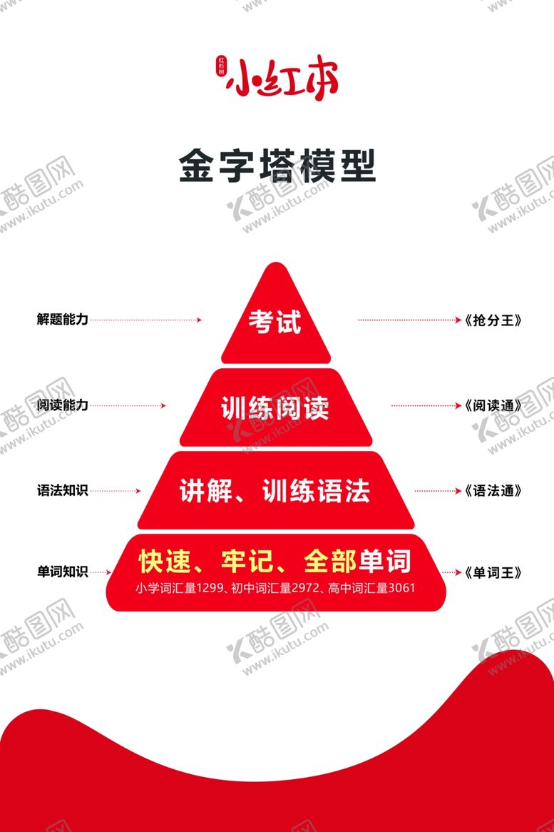 编号：60190902091650438558【酷图网】源文件下载-小红本金字塔