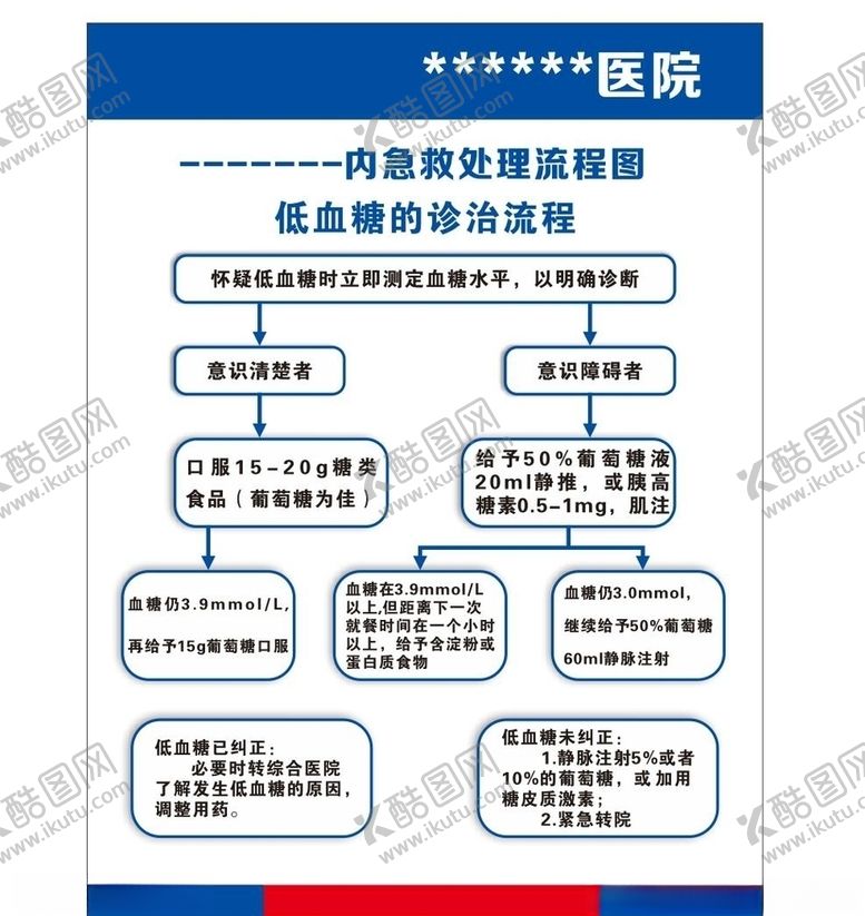 编号：29929909231356124361【酷图网】源文件下载-急救抢救流程图