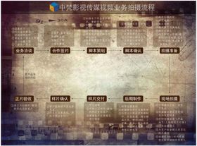 中梵影视背景业务流程图