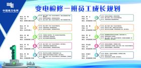 成长规划