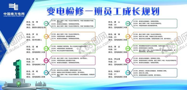 编号：25636604282259452176【酷图网】源文件下载-成长规划