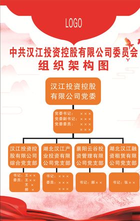 组织架构图