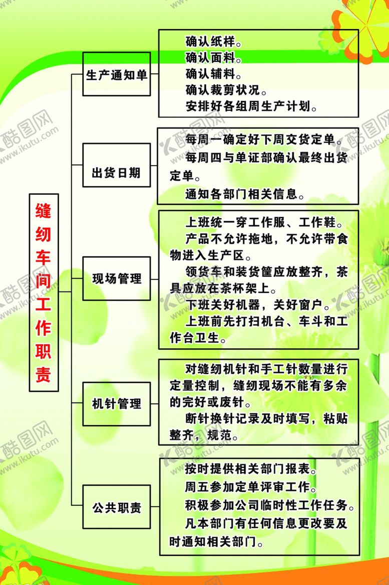 编号：34546110041154502170【酷图网】源文件下载-缝纫车间工作职责