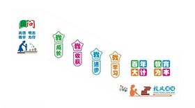 校园文化墙系列之校风建设