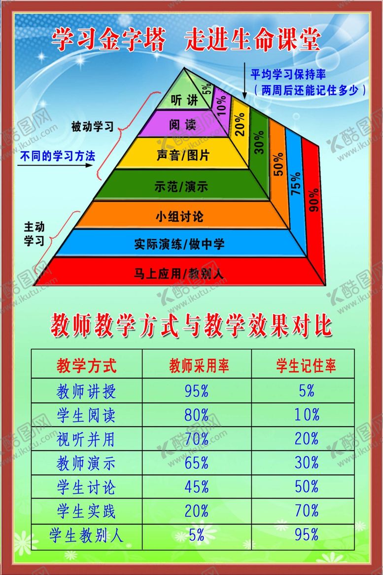 小学展板海报文化墙文化宣传校园文化