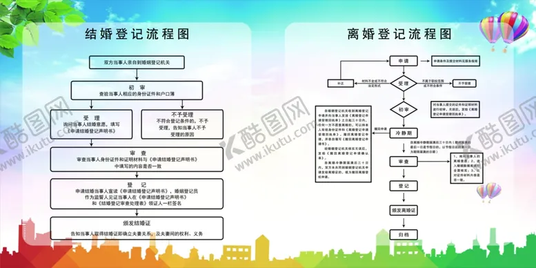 编号：39961104200125147901【酷图网】源文件下载-结婚离婚登记流程图