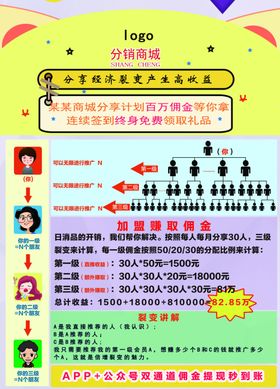 APP商城分享经济分销裂变海报