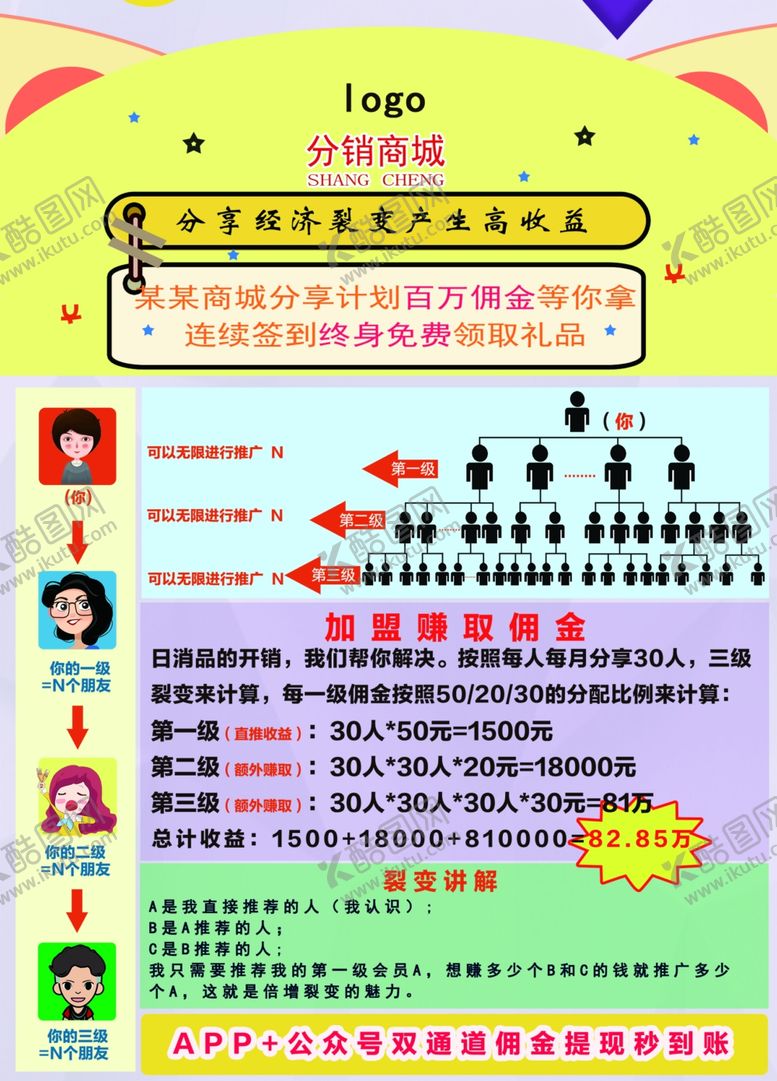 编号：82135407070514286478【酷图网】源文件下载-APP商城分享经济分销裂变海报