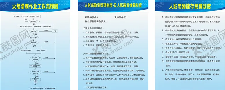 编号：54237204172246452934【酷图网】源文件下载-气象局制度牌