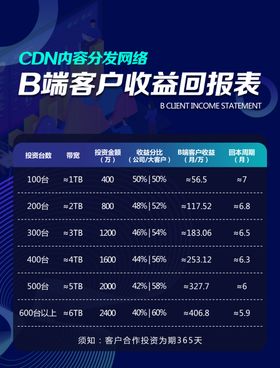 客户收益回报表