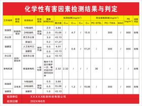 化学性有害因素检测结果与判定