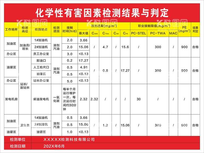 编号：87763310250743224482【酷图网】源文件下载-化学性有害因素检测结果与判定