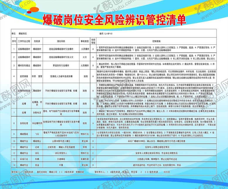 编号：35382409131336585421【酷图网】源文件下载-爆破岗位安全风险辨识管控清单