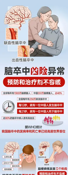 脑部疾病科普系列海报