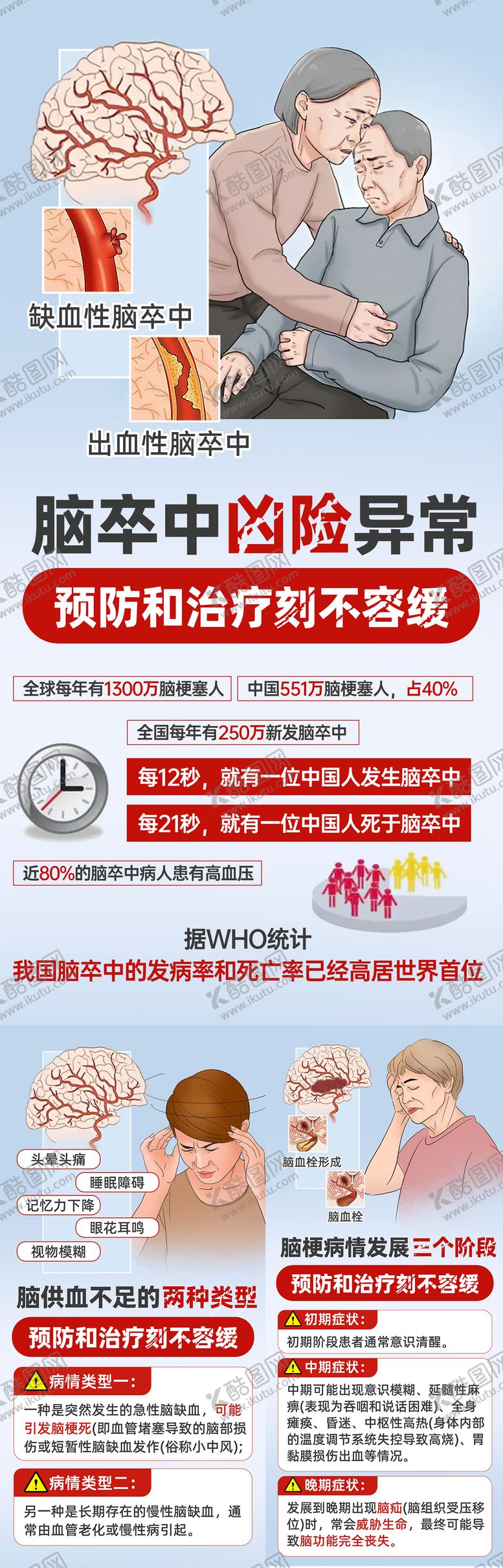 编号：90571008272258333217【酷图网】源文件下载-脑部疾病科普系列海报